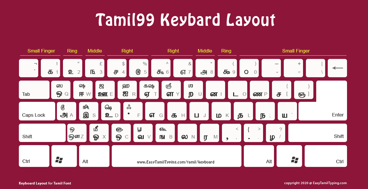 Tamil Typing Keyboard Layout