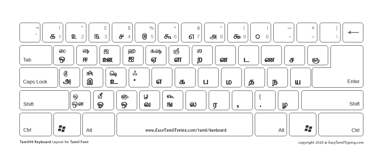 Layout Of Tamilnet99 Keyboard For Tamil Text Input In Computers 50B